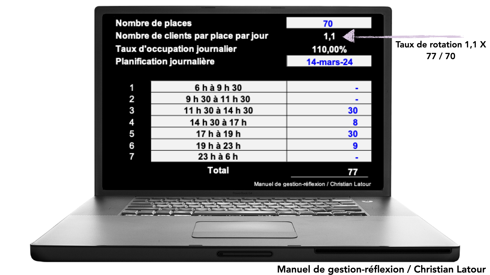 Les indicateurs clés de performance ICP HRImag HOTELS