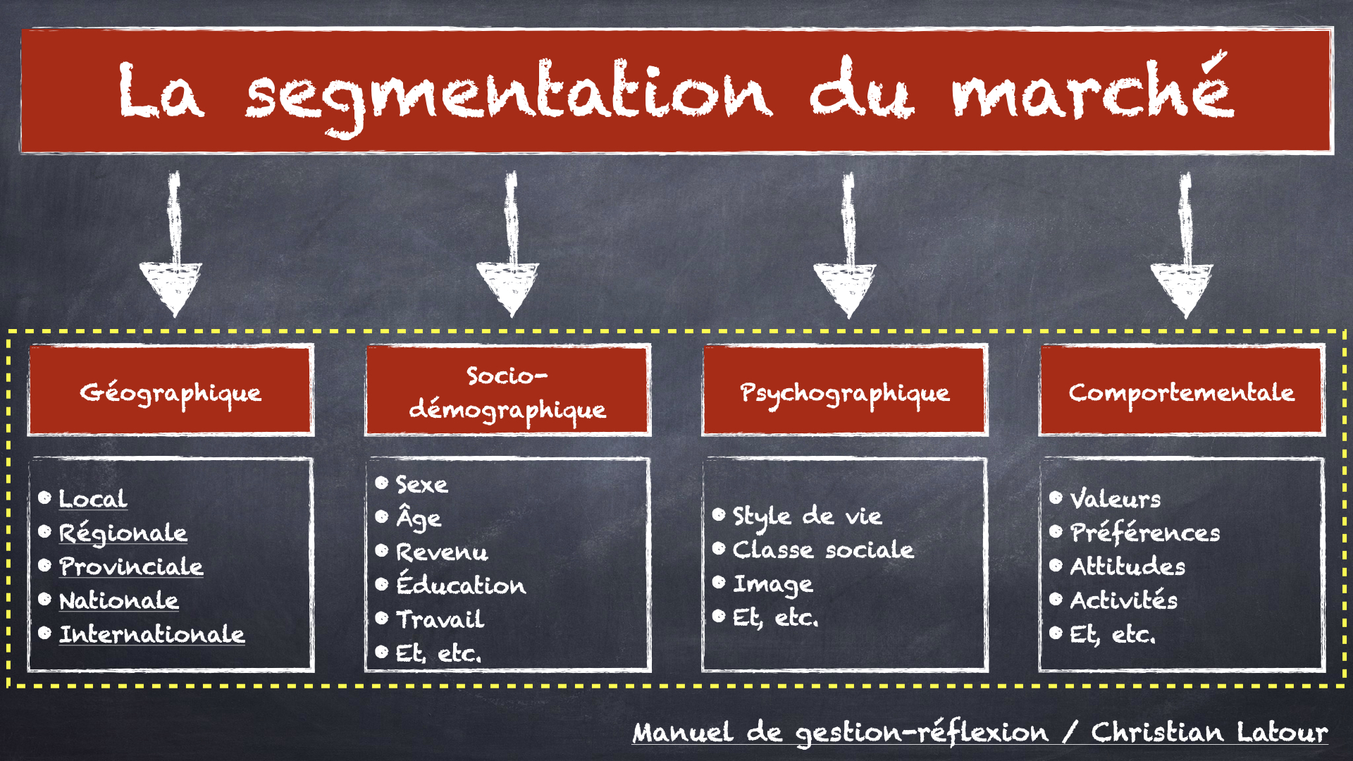 Évaluation formative PARTIE 2 LANALYSE DU MARCHÉ Chapitre 3 Le