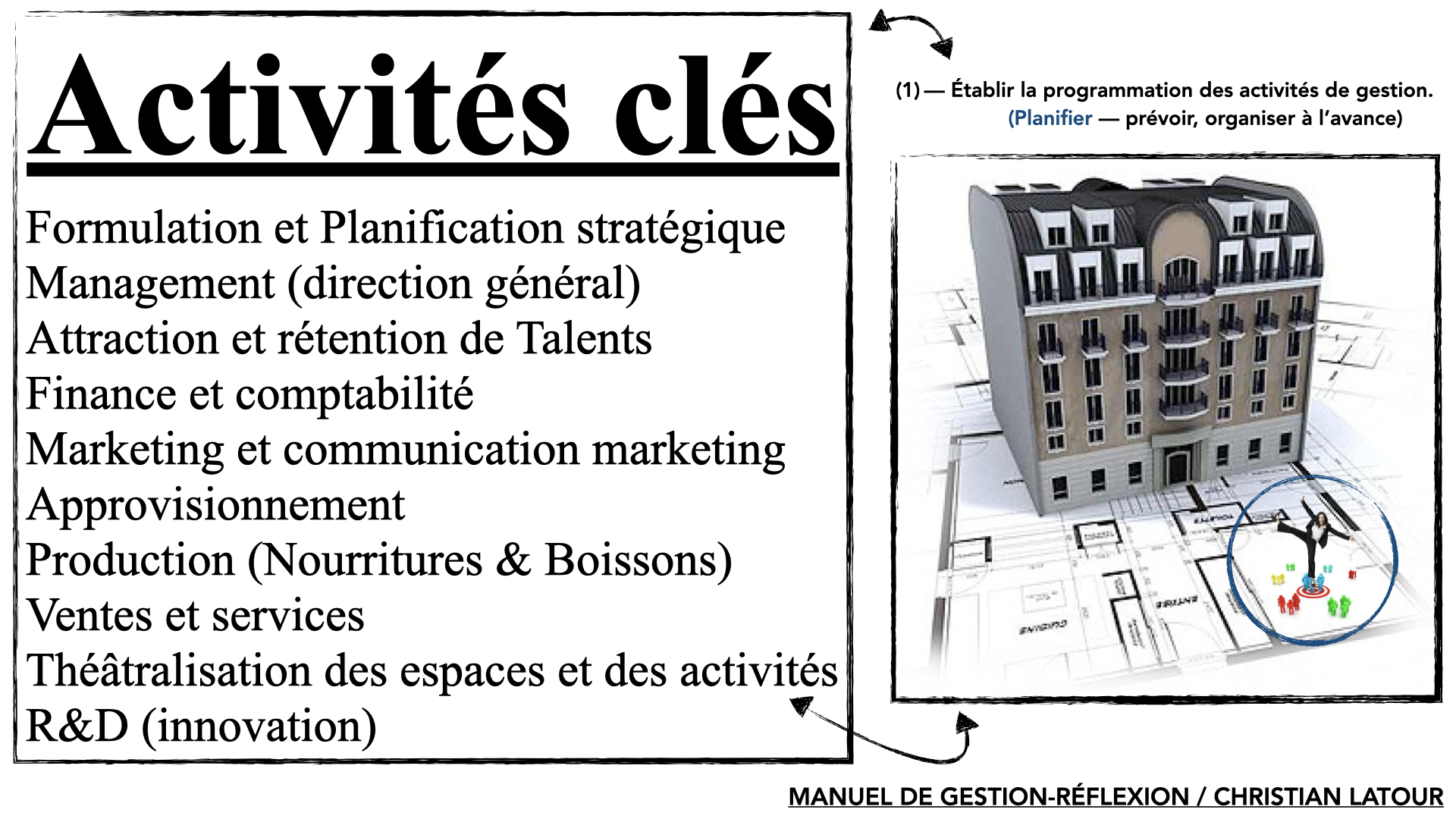 Évaluation formative Assurer le cycle dexploitation dun