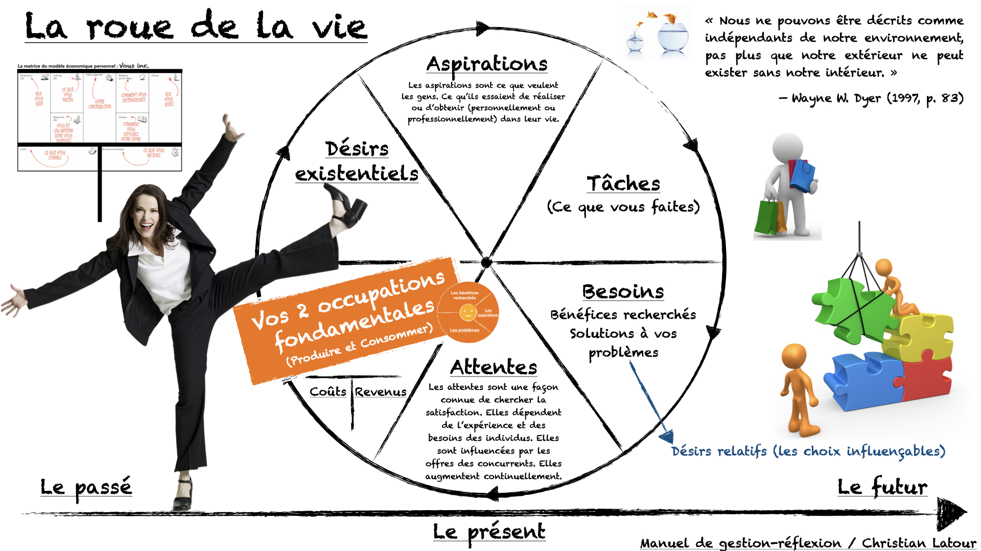 Valuation Formative Partie Lanalyse Du March Chapitre Le